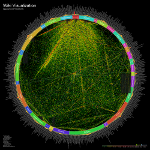 Wiki Category Radial Visualization