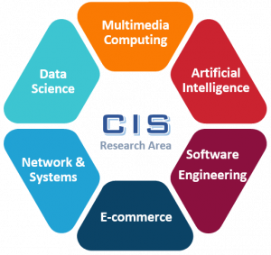 Department of Computer and Information Science – Faculty of Science and ...